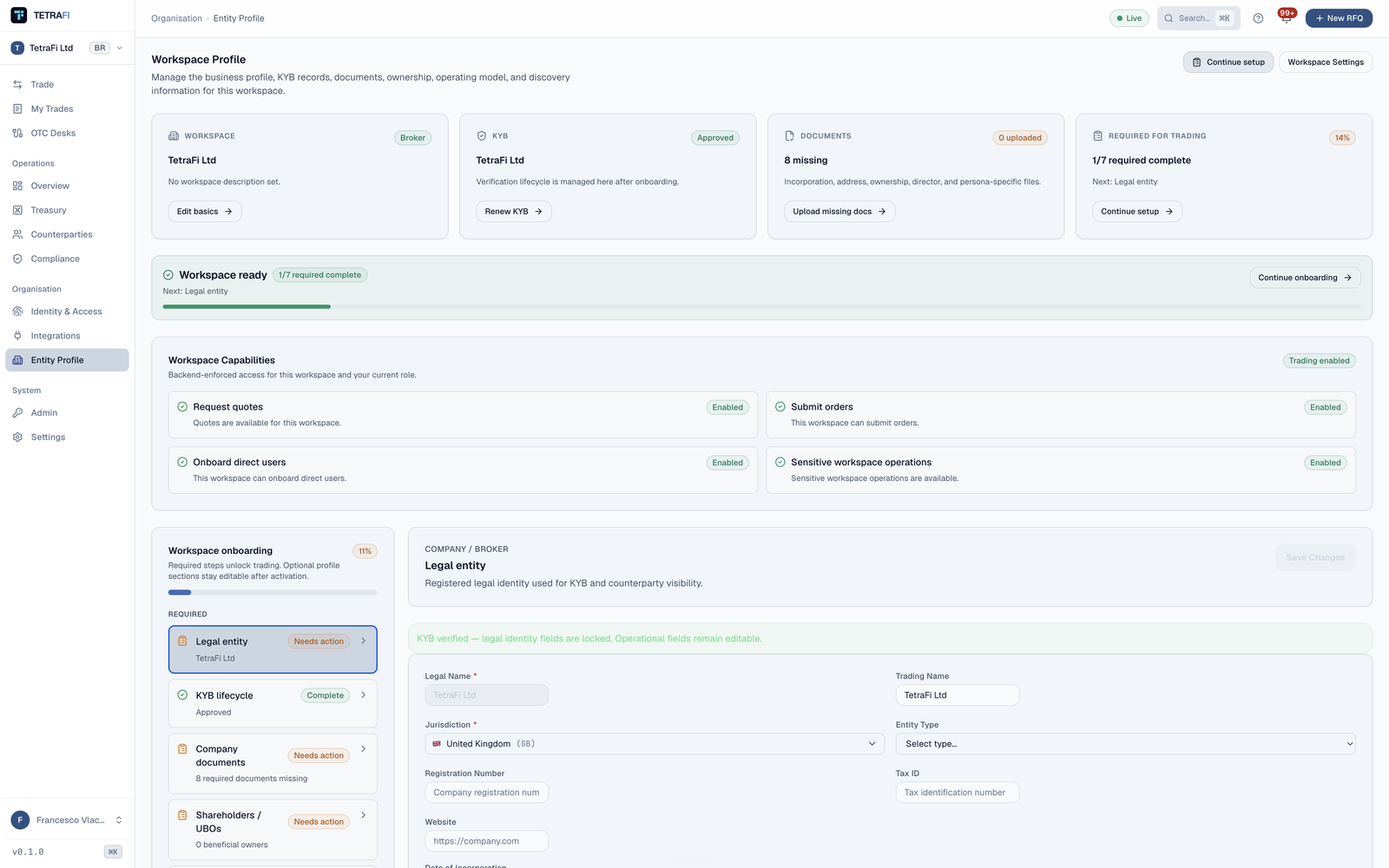 TetraFi entity profile: onboarding completion, legal entity details, and backend-enforced workspace capabilities